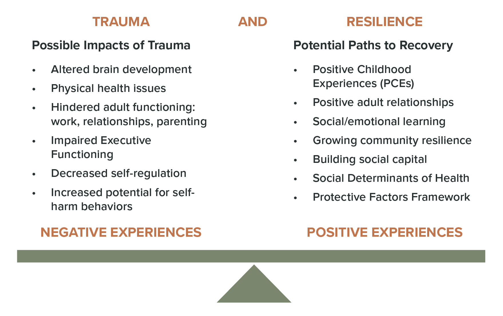 trauma resilience scale